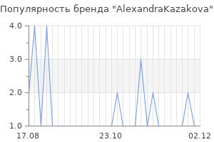 Популярность бренда alexandrakazakova