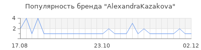 Популярность alexandrakazakova