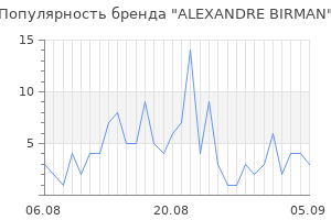 Популярность бренда alexandre birman