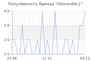Популярность бренда alexandre j