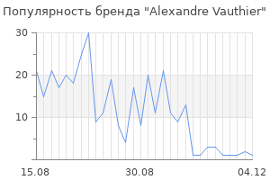 Популярность бренда alexandre vauthier
