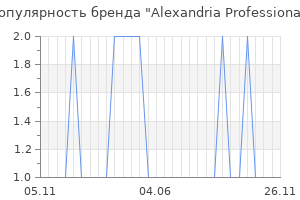 Популярность бренда alexandria professional