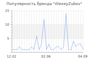 Популярность бренда AlexeyZubov