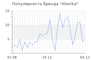 Популярность бренда alexika