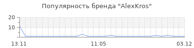 Популярность AlexKros