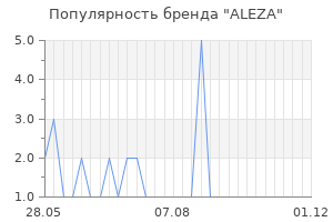 Популярность бренда ALEZA