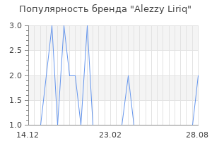 Популярность бренда alezzy liriq