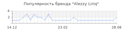 Популярность alezzy liriq