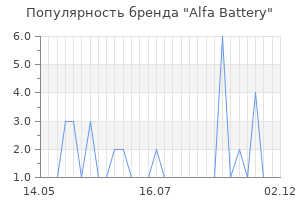 Популярность бренда alfa battery