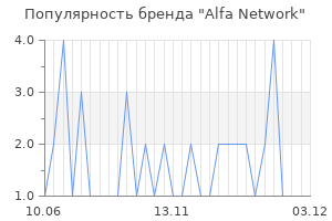 Популярность бренда alfa network