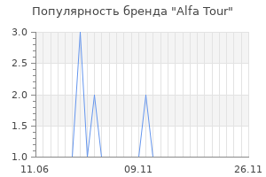 Популярность бренда alfa tour