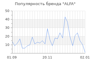 Популярность бренда alfa