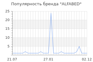 Популярность бренда alfabed