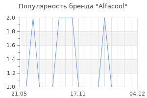 Популярность бренда Alfacool