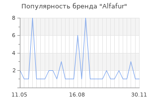 Популярность бренда alfafur