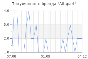 Популярность бренда alfaparf