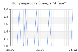 Популярность бренда alfare