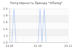 Популярность бренда alfareg