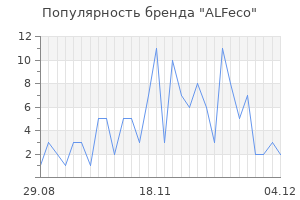 Популярность бренда alfeco