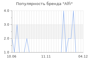 Популярность бренда alfi