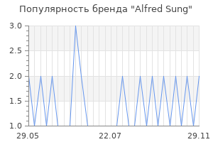 Популярность бренда alfred sung