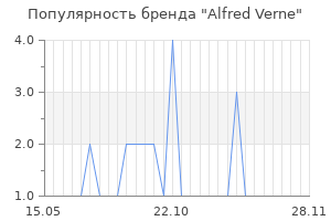 Популярность бренда Alfred Verne
