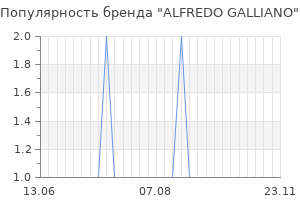 Популярность бренда alfredo galliano