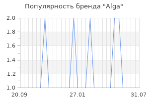 Популярность бренда Alga