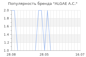 Популярность бренда ALGAE A.C.