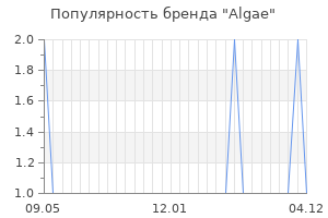 Популярность бренда Algae