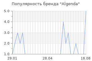 Популярность бренда algenda