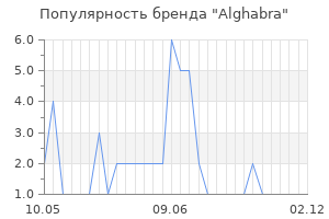 Популярность бренда alghabra