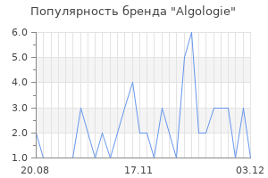 Популярность бренда algologie
