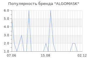Популярность бренда algomask
