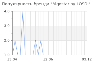 Популярность бренда Algostar by LOSDI