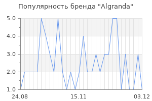 Популярность бренда algranda