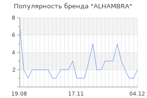 Популярность бренда alhambra