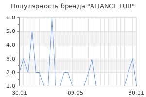 Популярность бренда aliance fur