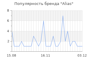 Популярность бренда Alias