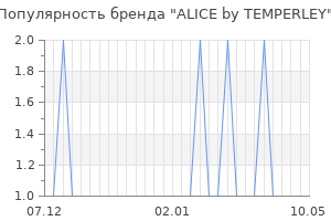 Популярность бренда alice by temperley