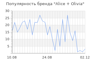Популярность бренда alice olivia