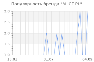 Популярность бренда alice pi