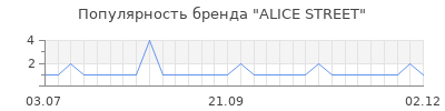 Популярность alice street