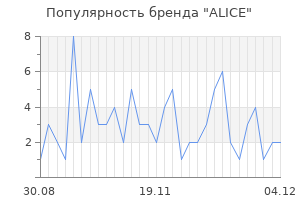 Популярность бренда alice