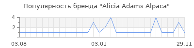Популярность alicia adams alpaca