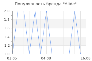 Популярность бренда Alide