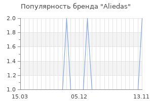 Популярность бренда aliedas