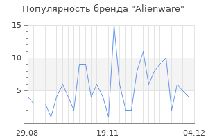 Популярность бренда alienware