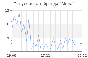 Популярность бренда aliera