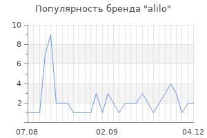Популярность бренда alilo
